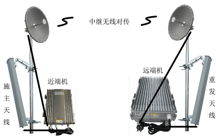 下花园智能无线拉远移频中继直放站近端机远端机
